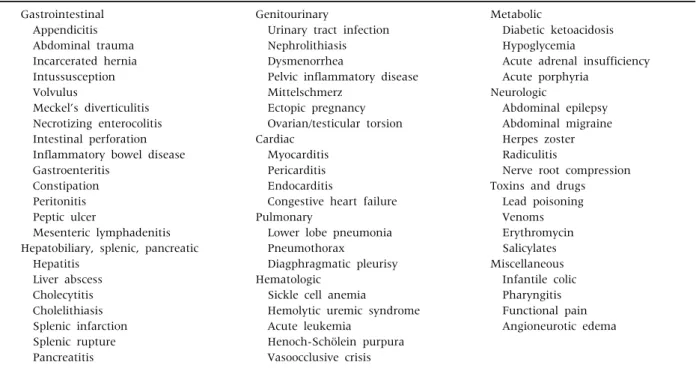 Table 1. Causes of Acute Abdominal Pain in Children  Gastrointestinal 　Appendicitis 　Abdominal trauma 　Incarcerated hernia  　Intussusception  　Volvulus 　Meckel’s diverticulitis 　Necrotizing enterocolitis 　Intestinal perforation  　Inflammatory bowel disease