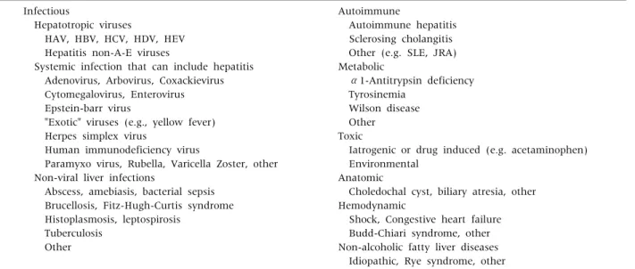 Table 2. Causes and Differential Diagnosis of Hepatitis in Children Infectious