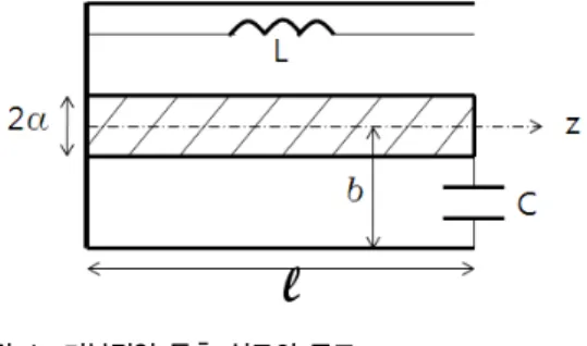 Fig. 1. The basic structure of the coaxial line.