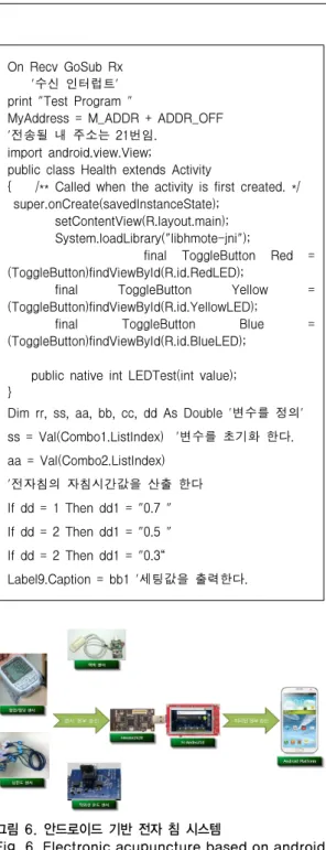 Fig. 6. Electronic acupuncture based on android  system 그림  6에서는  다음  과정을  거쳐서  원격정보를  송.수신 하게  된다