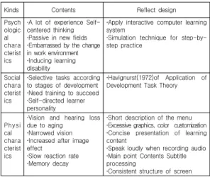 표  2.  노인  사용자의  컴퓨터  용어,  기술,  개념의  이해에  대한  개선  원칙과  설계방향 Table  2.  Principles  and  direction  of  improvement  for 