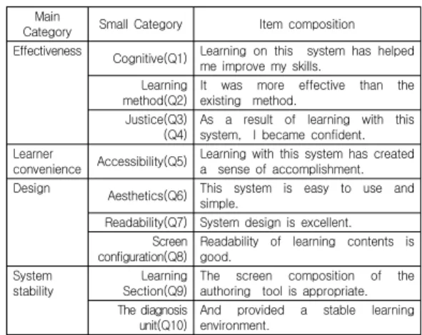 그림  4.  직무교육  화면 Fig.  4  Job  training  screen