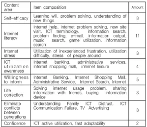 표  6.  노인정보화  교육프로그램  정성적  평가항목 Table  6.  Qualitative  evaluation  items  of  elderly 