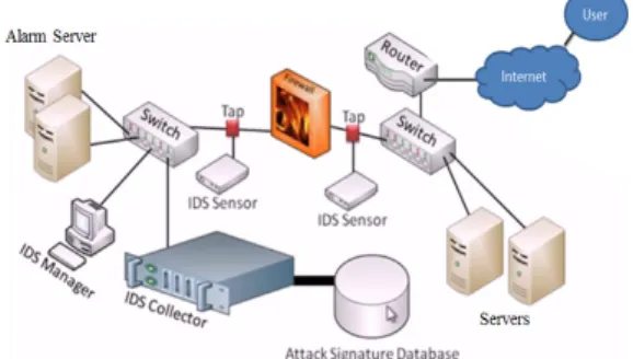 Fig. 2. Multiple host-based systems according  to the diversity of the operating system  vulnerabilities