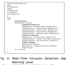Fig. 3. Intrusion of the agent and the alert level  for  the  comparison  of  the  pattern  calculated