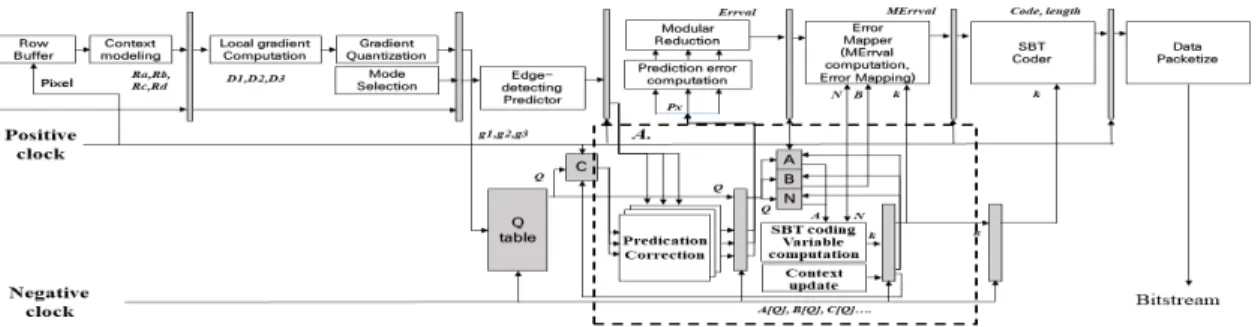 그림  3.  개발한  JPEG-LS  구조 Fig.  3  Development  of  the  JPEG-LS