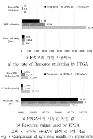 그림  6.  콘텍스트  업데이트와  연결된  메모리  블록 Fig.  6  Context  update  and  memory  block 