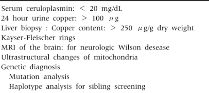 Table 4. Diagnosis of Wilson Disease Serum ceruloplasmin: ＜ 20 mg/dL 24 hour urine copper: ＞ 100  μg