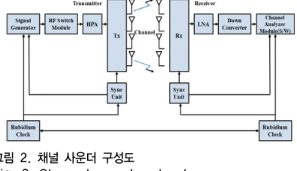 Fig. 1. Measurement areas and measurement system. 