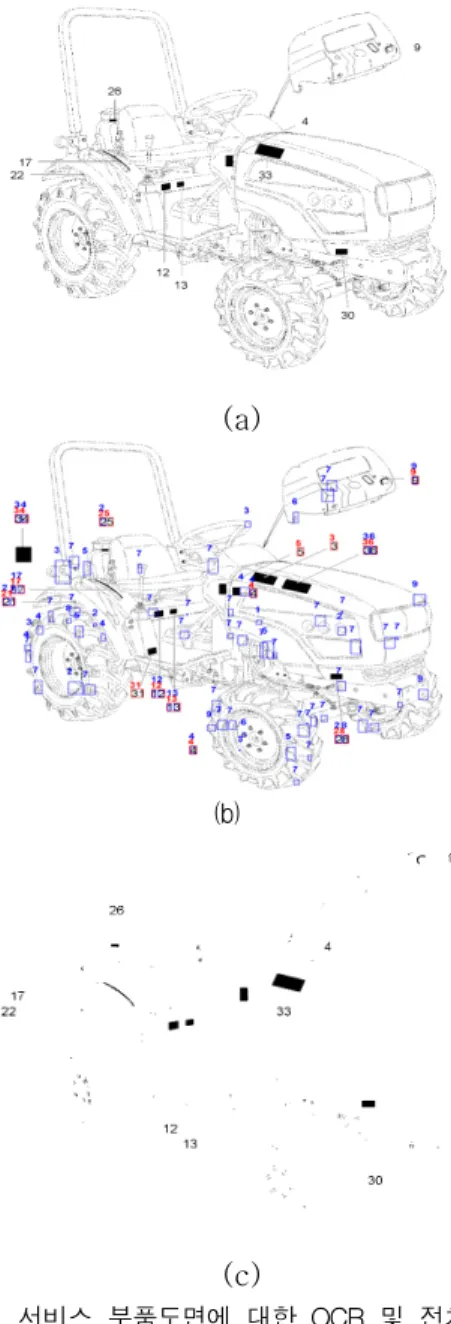 Fig.  4  Results  of  OCR  and  pre-processing.  (a)  original  image,  (b)  a  result  of  OCR  (c)  a  result  of  mathematical  morphology  filtering