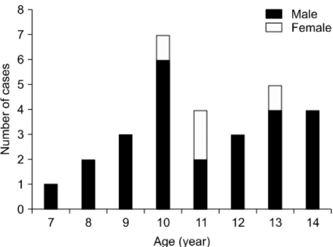 Table 1. Subject Characteristics in Proportion to the Nonalcoholic Fatty Liver Disease Activity Score