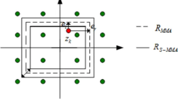 Fig. 3. Structure of S-MMA equalizer