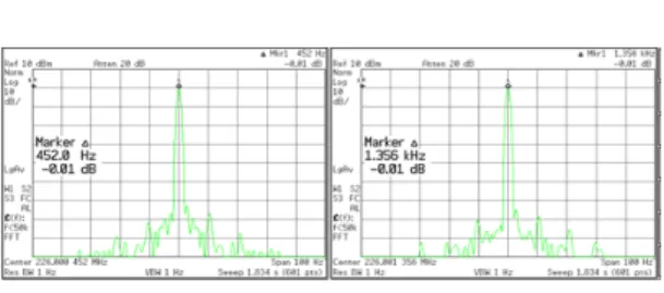Fig.  8  Test  result  of  output  doppler  frequency  of  Simulated  signal  generator  according  to  velocity  of 