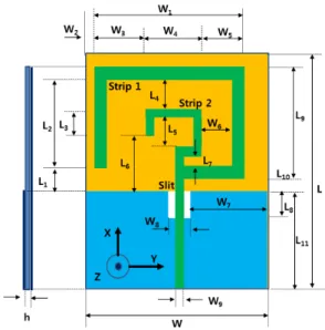 Fig.  2  Characteristics  of  simulation  return  loss  due  to    gap  between  strip  1  and  ground  plane.