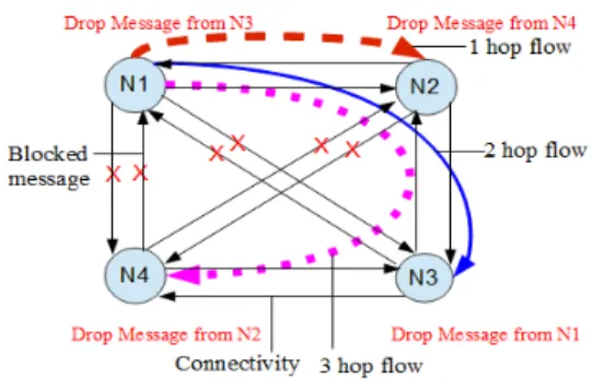그림 3. 시나리오 1: 실험실 내부에서의 단일 플로우 Fig. 3. Scenario-1: in-lab network with single flow.