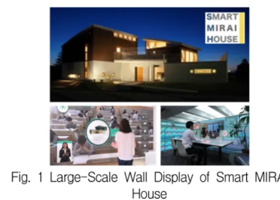 Fig.  1  Large-Scale  Wall  Display  of  Smart  MIRAI  House