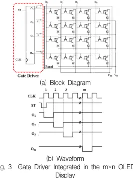 Fig.  3    Gate  Driver  Integrated  in  the  m×n  OLED  Display
