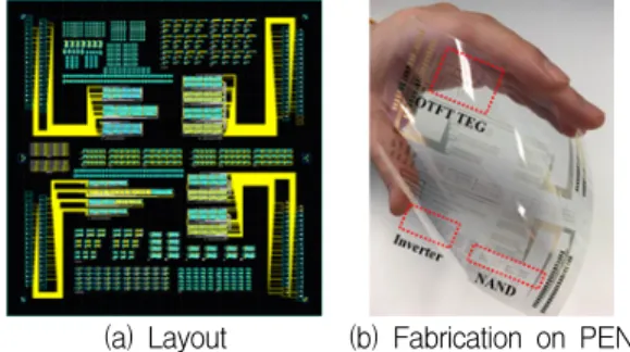 Fig.  5  Transfer  Characteristics  of  OTFT Figure  5  shows  the  electrical  transfer  characteristics  of  an  inkjet-printed  OTFT  measured  in  saturation  at  a  drain-to-source  voltage  of  –20  V