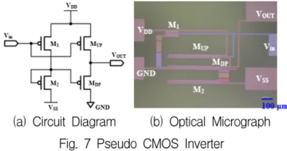 Figure  9  shows  the  dynamic  characteristics  of  the  pseudo  CMOS  inverter.  V DD   is  20  V  and  V SS   =  -V DD 