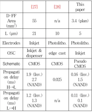 Fig.  12  Dynamic  Characteristics  of  Pseudo  CMOS  NAND