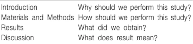 Table  3.  Aims  of  Each  Section  of  a  Medical  Paper Introduction  Why  should  we  perform  this  study?