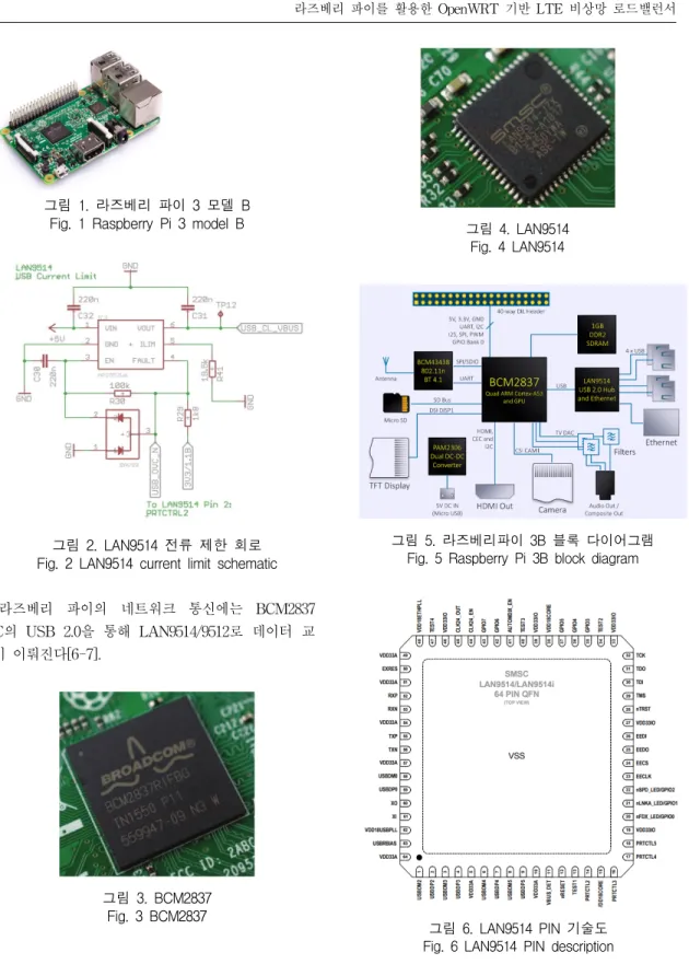 그림  1.  라즈베리  파이  3  모델  B Fig.  1  Raspberry  Pi  3  model  B