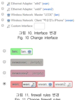 그림  10.  Interface  변경 Fig.  10  Change  interface