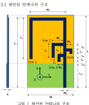 Fig.  1  Configuration  of  the  proposed  WLAN  antenna 제안된  안테나는  그림  1과  같은  구조로  설계하였 다