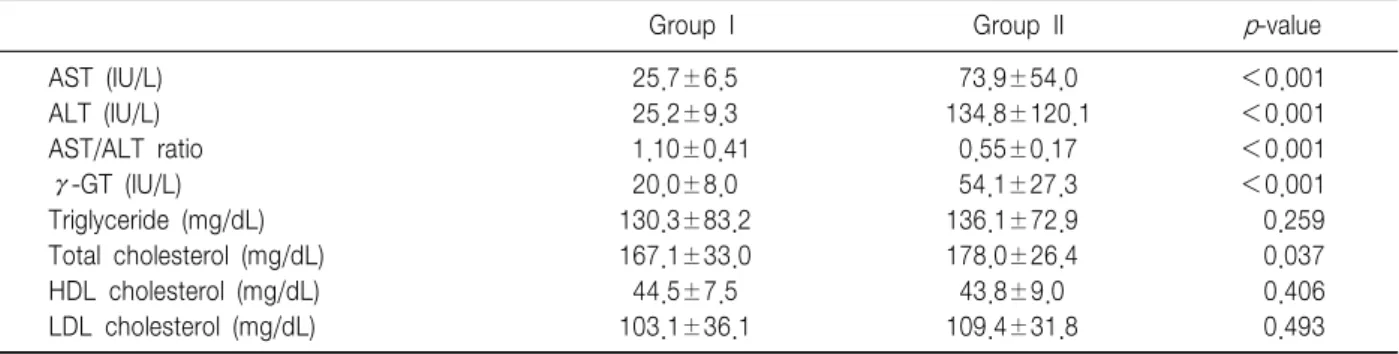 Table  4.  Comparison  of  Insulin  Resistance  in  Both  Groups Group  I Group  II p -value