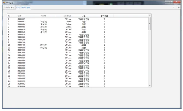 그림  16.  PLC  스피커  상태  창 Fig.  16  Window  for  status  of  PLC  speakers