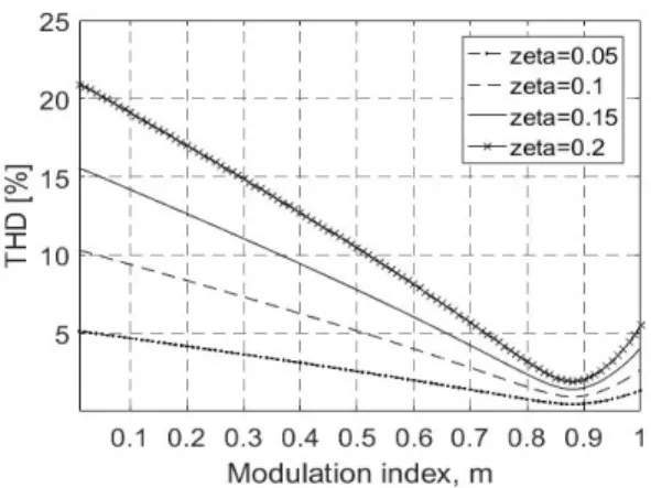 그림  11.   와    에  의한  표면음압  비교 Fig.  11  Comparison  of  surface  pressure