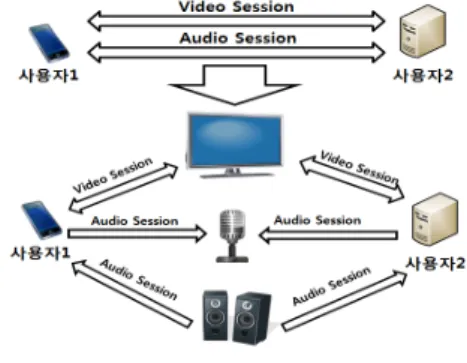 Fig. 1. The scenario of split session