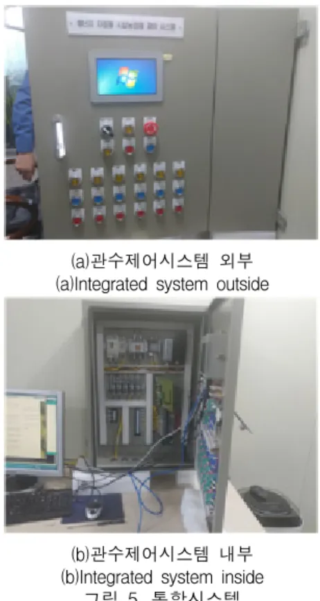 그림  5.  통합시스템 Fig.  5  Integrated  system