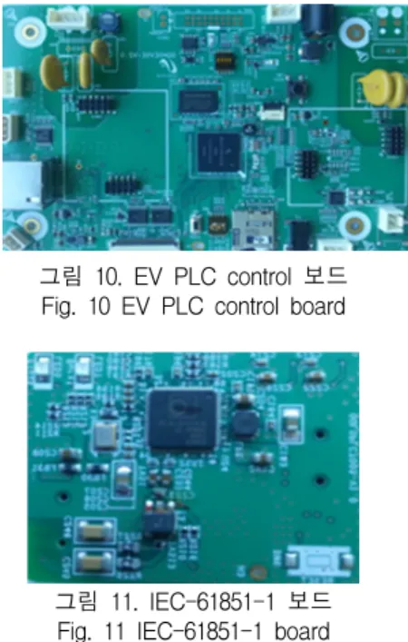 그림  10.  EV  PLC  control  보드 Fig.  10  EV  PLC  control  board