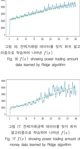 그림  14.  최종에너지소비의     Fig.  14       of  final  energy  consumption