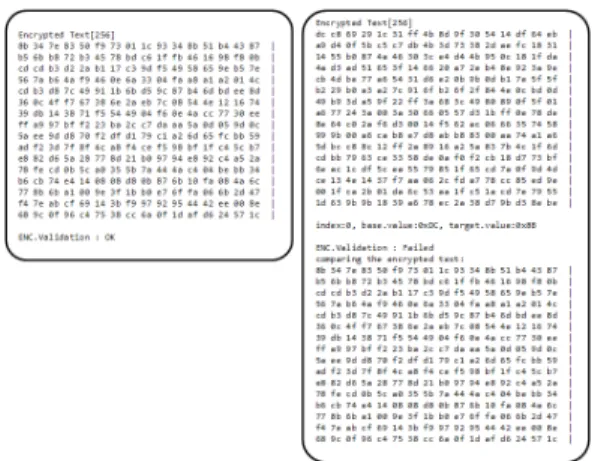 Fig. 4. Packet monitoring: success and failure  cases IV. 성능 평가 무선  통신  기지국  또는  단말을  개발할  때,  기지국의  경우  단말  몇  대의  동시  연결과  데이터  전송을  수용할  수  있도록  할  것인지  성능  기준을  설정하여야  하며,  단말의  경우에도  물리계층의  최대  전송  대역폭을  충분히  활용할  수  있는  데이터  처리  능력을  보일  수  있는지  검증하여