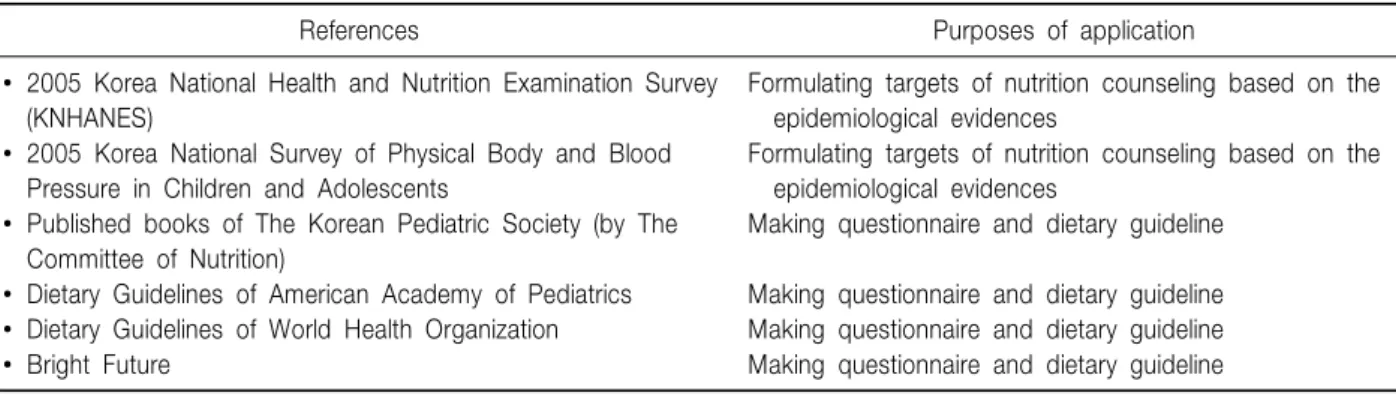 Table  2.  Target  Issues  of  Nutrition  Counseling  in  the  Korea  National  Health  Screening  Program  for  Infants  and  Children