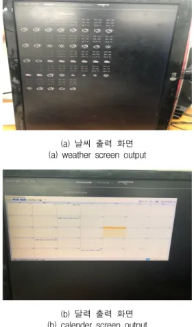 Table  1.  Smart  mirror  function  table