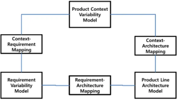 Fig. 2. Architectural Design Knowledge Model