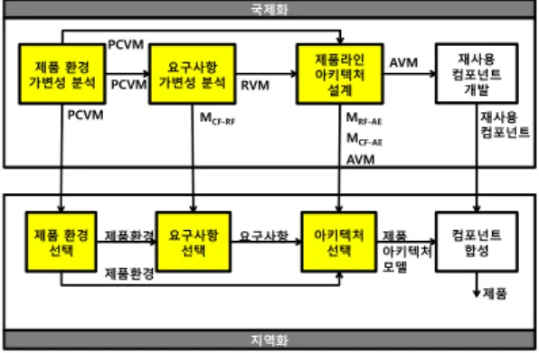Fig. 3. Method Activities 