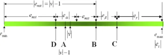 Fig. 4. Edge number representation of graph