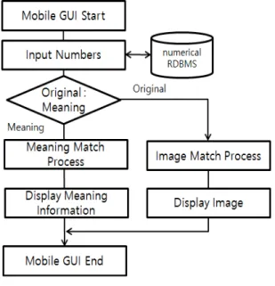 Fig.  2  Meaning  information  algorithm