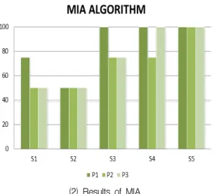 그림  4.  모바일  연결  알고리즘  결과 Fig.  4  Results  of  mobile  link  algorithm