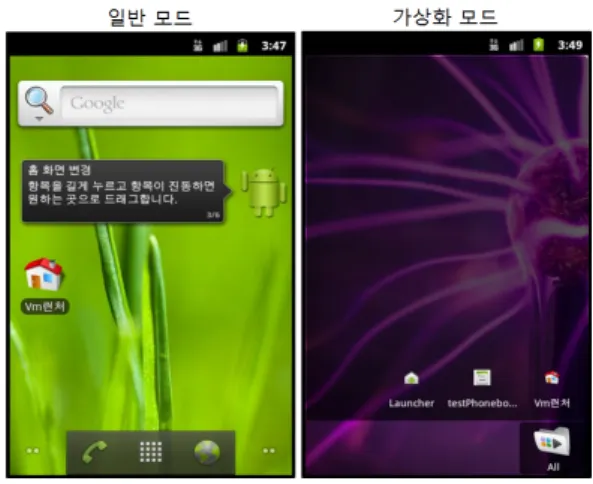 Fig. 6. Comparison of general mode launcher  and virtualization mode launcher