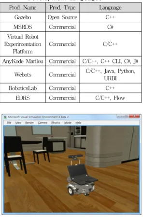 그림 1. MSRDS 시뮬레이션 실행 예 Fig. 1. Example of MSRDS Simulation
