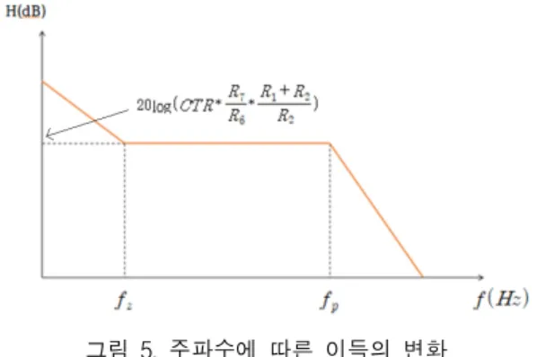 그림  4.  부귀환  회로 Fig.  4  Negative  feedback  circuit