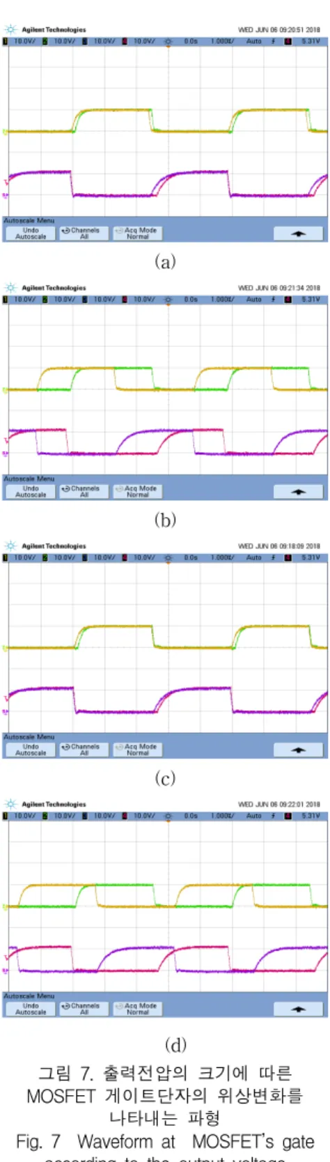 그림  8.  컨버터  효율 Fig.  8  Efficiency  of  converter