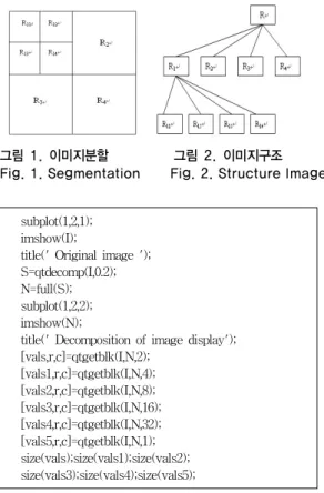 그림 1. 이미지분할           그림 2. 이미지구조 Fig. 1. Segmentation      Fig. 2. Structure Image