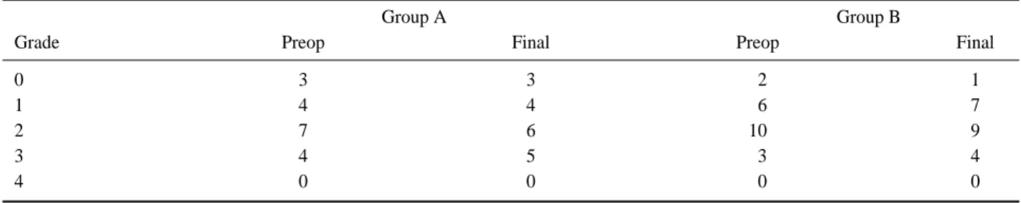 Table 6. The Kellgren-Lawrence Classification of Osteoarthritis of 1st MTP Joint