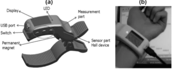 Fig. 1. Clip type pulse wave detection system  appearance.